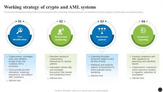 Working Strategy Of Crypto And AML Systems Navigating The Anti Money Laundering Fin SS