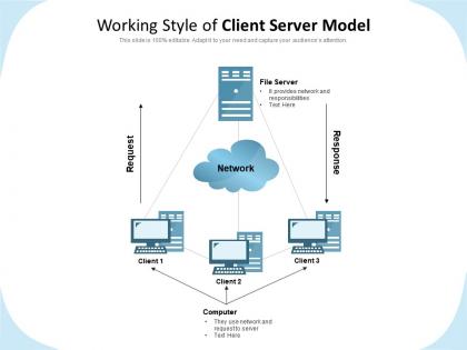Working style of client server model