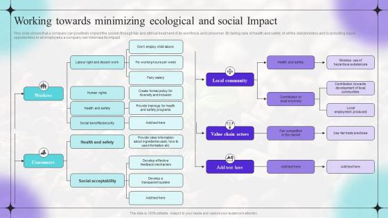 Working Towards Minimizing Ecological Shifting Focus From Traditional Marketing To Sustainable