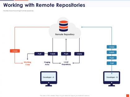 Working with remote repositories staging area fetch powerpoint presentation skills