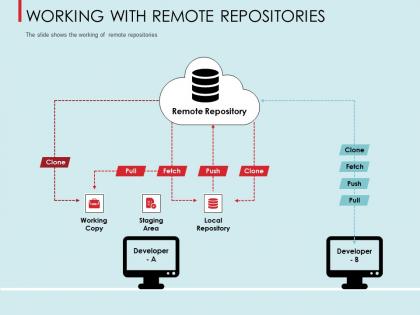 Working with remote repositories staging ppt powerpoint presentation styles ideas