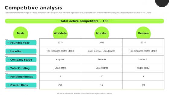 Worklete Investor Funding Elevator Pitch Deck Competitive Analysis
