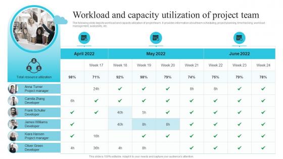 Workload And Capacity Utilization Of Project Team Utilizing Cloud Project Management Software