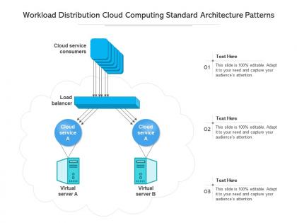Workload distribution cloud computing standard architecture patterns ppt powerpoint slide