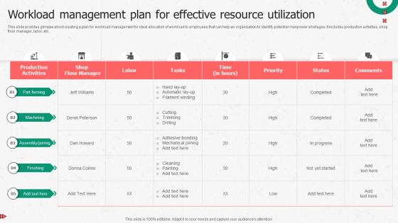 Workload Management Plan For Effective Enhancing Productivity Through Advanced Manufacturing