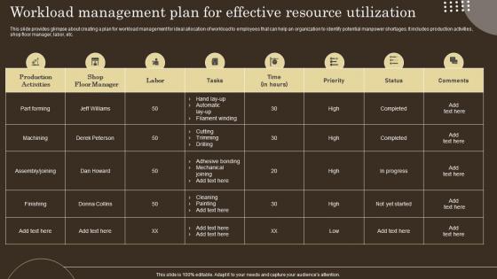 Workload Management Plan For Effective Resource Strategies For Efficient Production Management And Control
