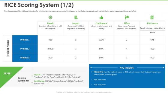 Workload rice scoring system implement prioritization techniques to manage teams