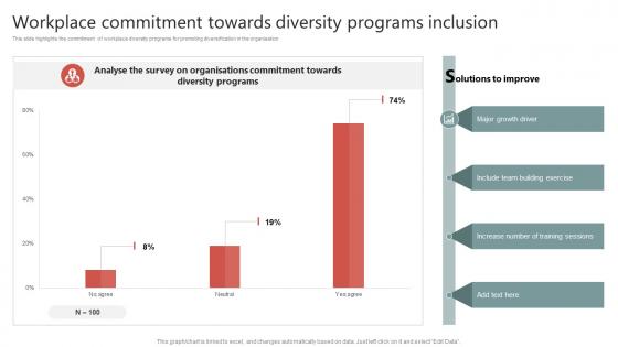 Workplace Commitment Towards Diversity Programs Inclusion