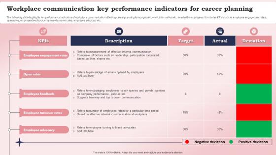 Workplace Communication Key Performance Indicators For Career Planning