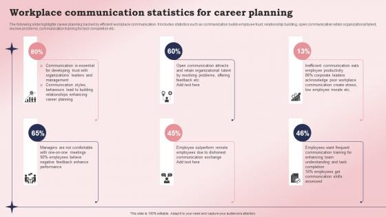 Workplace Communication Statistics For Career Planning