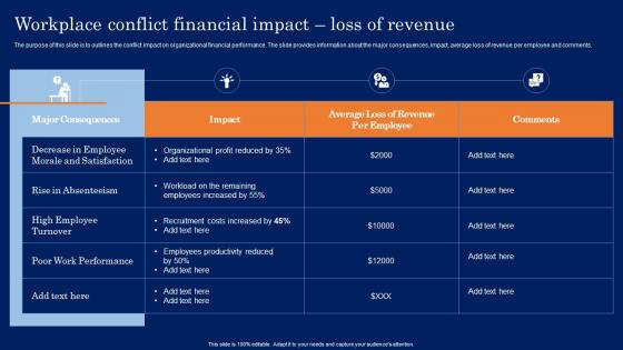 Workplace Conflict Financial Impact Loss Of Revenue Conflict Resolution In The Workplace