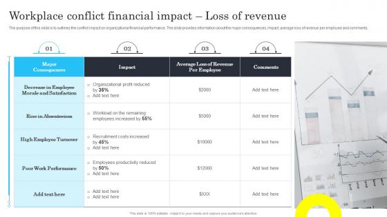 Workplace conflict financial impact loss of revenue