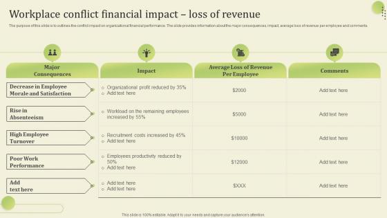 Workplace Conflict Financial Impact Loss Of Revenue Workplace Conflict Resolution Managers