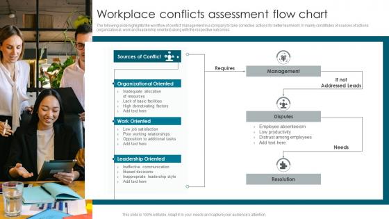 Workplace Conflicts Assessment Flow Chart