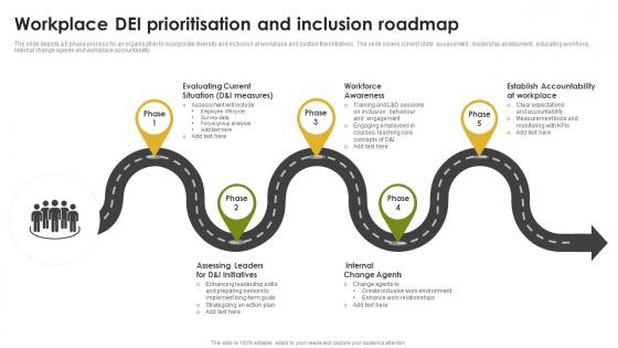 Workplace DEI Prioritisation And Inclusion Roadmap