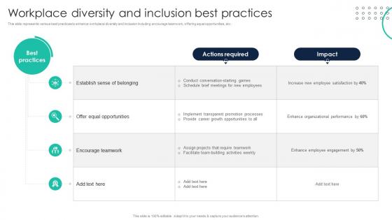 Workplace Diversity And Inclusion Best Practices