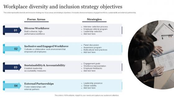 Workplace Diversity And Inclusion Strategy Objectives