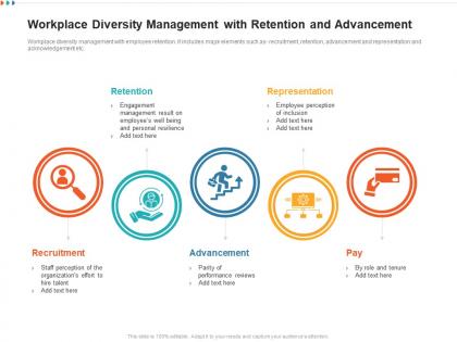 Workplace diversity management with retention and advancement