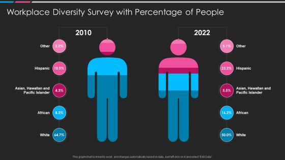 Workplace Diversity Survey With Percentage Of People