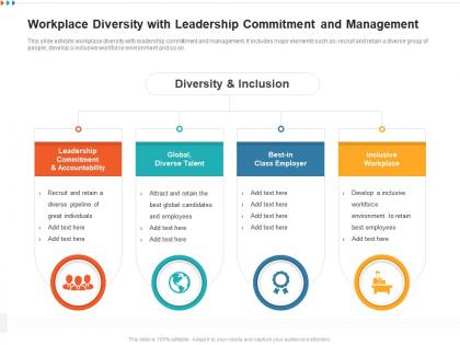Workplace diversity with leadership commitment and management