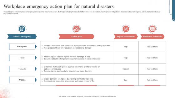 Workplace Emergency Action Plan For Natural Disasters