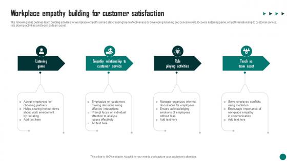 Workplace Empathy Building For Customer Satisfaction