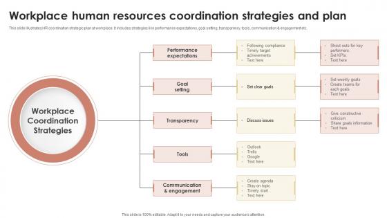 Workplace Human Resources Coordination Strategies And Plan