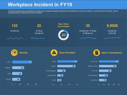 Workplace incident in fy19 critical incidents ppt powerpoint presentation summary outfit
