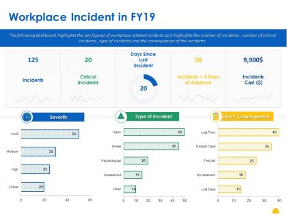 Workplace incident in fy19 ppt powerpoint presentation icon microsoft
