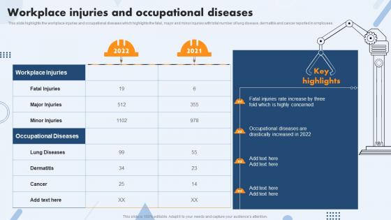 Workplace Injuries And Occupational Diseases Safety Operations And Procedures
