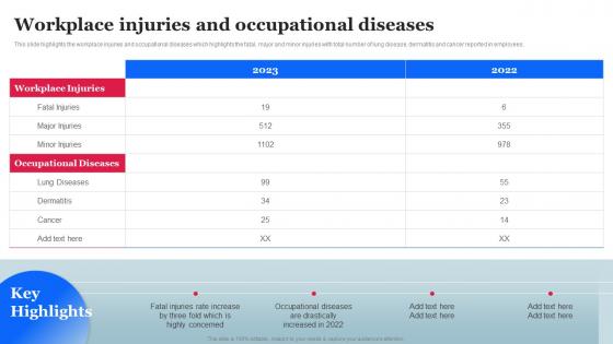 Workplace Injuries And Occupational Diseases Workplace Safety Management Hazard