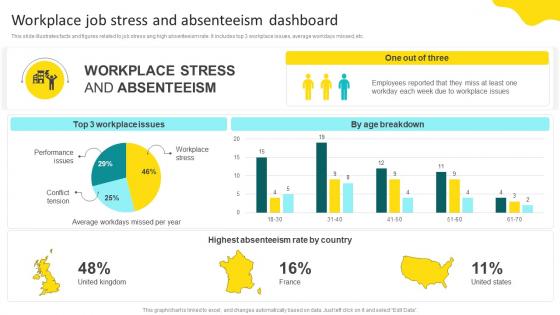 Workplace Job Stress And Absenteeism Dashboard