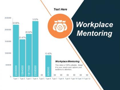 Workplace mentoring ppt powerpoint presentation summary ideas cpb