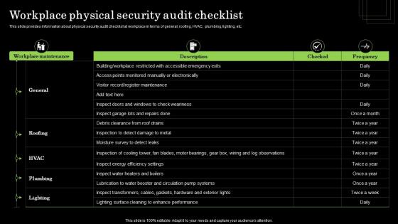 Workplace Physical Security Audit Checklist Defense Plan To Protect Firm Assets