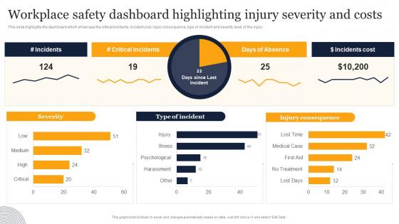 Workplace Safety Dashboard Highlighting Injury Guidelines And Standards For Workplace