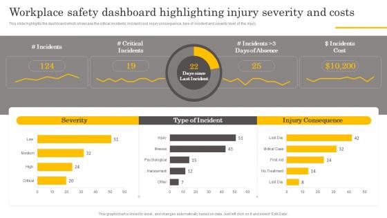 Workplace Safety Dashboard Highlighting Injury Manual For Occupational Health And Safety