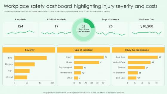 Workplace Safety Dashboard Highlighting Injury Severity Best Practices For Workplace Security