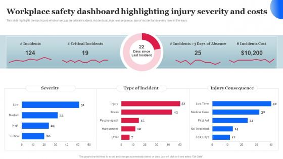 Workplace Safety Dashboard Highlighting Injury Workplace Safety Management Hazard