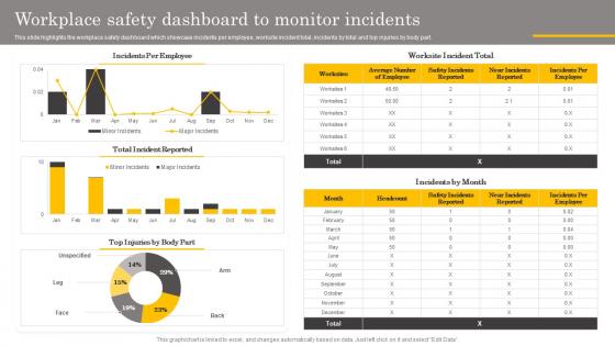 Workplace Safety Dashboard To Monitor Incidents Manual For Occupational Health And Safety