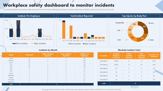 Workplace Safety Dashboard To Monitor Incidents Safety Operations And Procedures