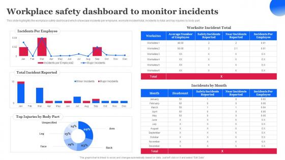 Workplace Safety Dashboard To Monitor Incidents Workplace Safety Management Hazard
