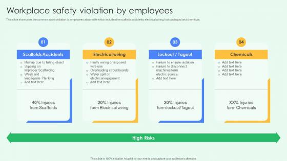 Workplace Safety Violation By Employees Best Practices For Workplace Security