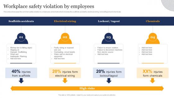 Workplace Safety Violation By Employees Guidelines And Standards For Workplace