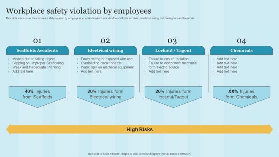 Workplace Safety Violation By Employees Maintaining Health And Safety