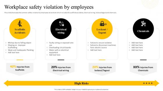 Workplace Safety Violation By Employees Recommended Practices For Workplace Safety