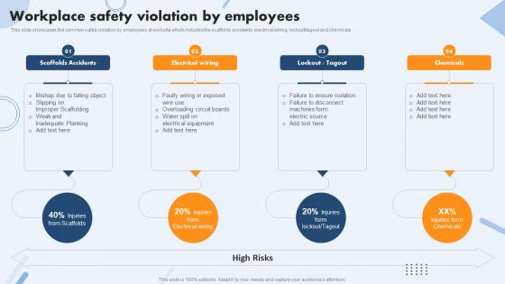 Workplace Safety Violation By Employees Safety Operations And Procedures
