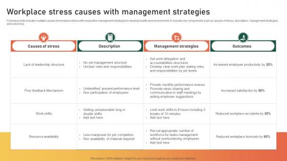Workplace Stress Causes With Management Strategies