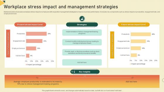 Workplace Stress Impact And Management Strategies