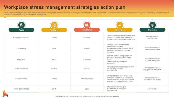Workplace Stress Management Strategies Action Plan
