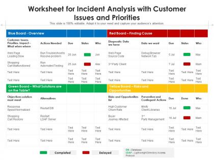 Worksheet for incident analysis with customer issues and priorities
